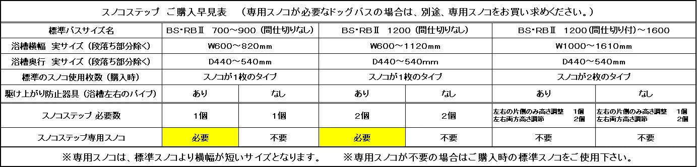 【送料無料】ドリーム産業 ドッグバス専用 スノコステップ 昇降台 スノコ台 高さ調整 部品