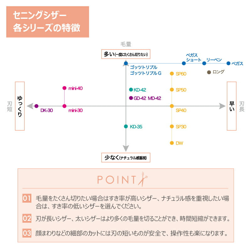 【プロ仕様】トリミングシザー セニング スキ ドリーム産業 DWスリムライト30 (シルバー) 仕上げ 細部 率低 スムーザー 無料研券付 ペット用 ハサミ