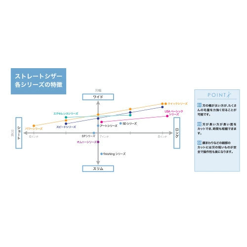 【送料無料】【プロ仕様】【受注生産】トリミングシザー ストレート ドリーム産業 AD-80 long 仕上げ 万能 速 タッチ 自在ネジ 無料研券付 ペット用 ハサミ