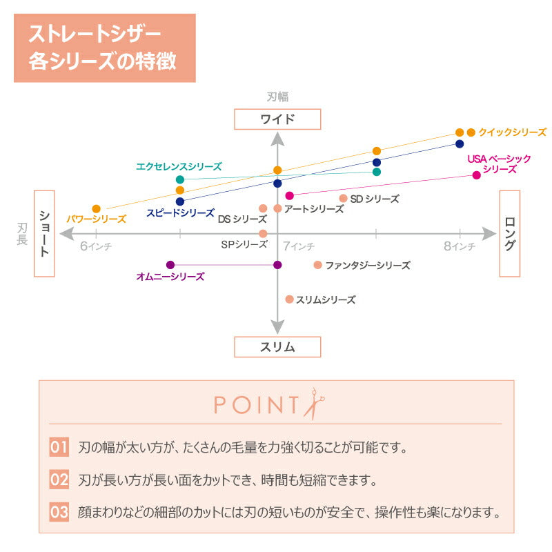 【プロ仕様】トリミングシザー ストレート ドリーム産業 EX-70 仕上げ 軽量 万能 タッチ ペット用 ハサミ