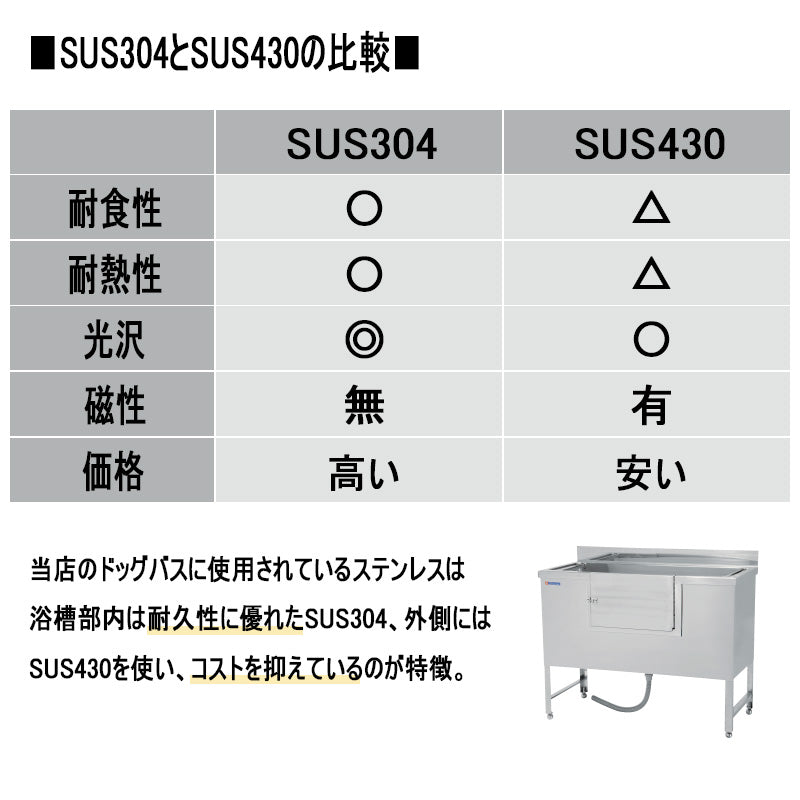 【プロ仕様】ドッグバス ドリーム産業 RBII-900 スノコ付 リードフック付 ペット 犬用 バスタブ シンク 浴槽 ステンレス SUS304 サビにくい