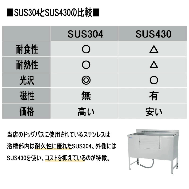 【プロ仕様】ドッグバス ドリーム産業 BS-1200 スノコ付 駆け上がり防止 ペット 犬用 バスタブ シンク お風呂 浴槽 ステンレス SUS304 サビにくい